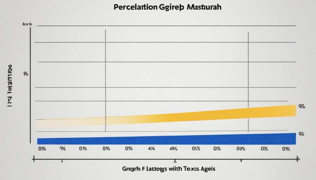 teenage masturbation rates